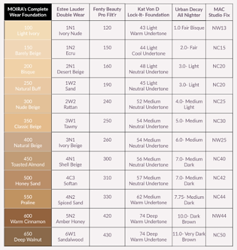 Complete Wear Foundation