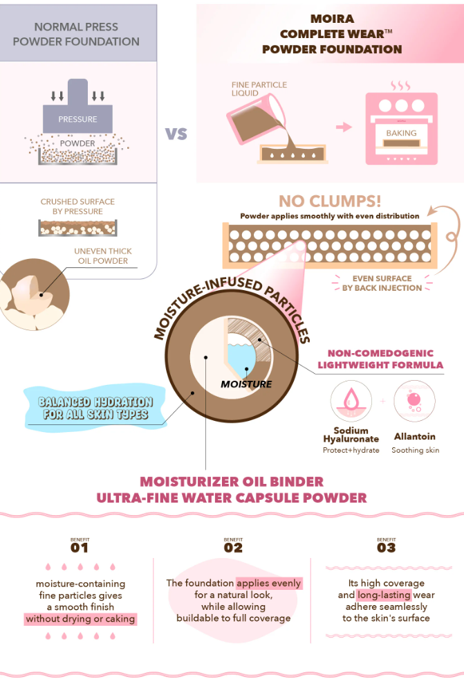 Moira Cosmetics Complete Wear Powder Foundation