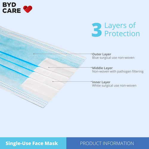 BYD Care Medical Mask, Class 1 (Pack of 50)