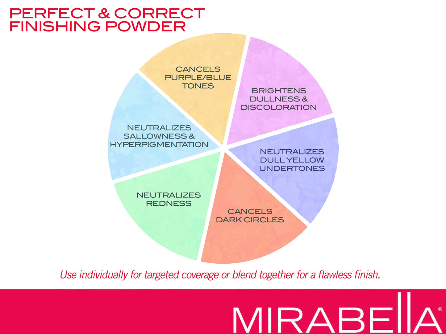 Mirabella Perfect + Correct Finishing Powder - ADDROS.COM