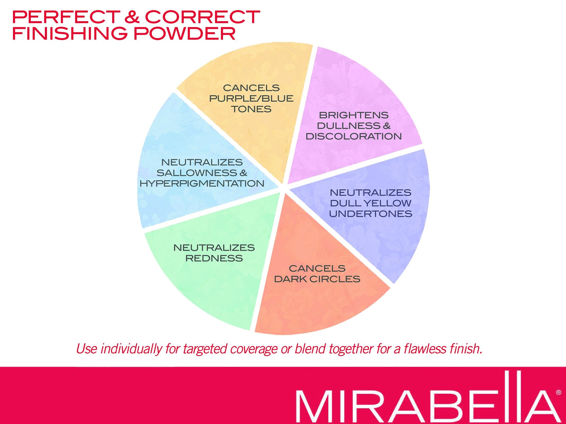 Mirabella  Perfect + Correct Finishing Powder - ADDROS.COM