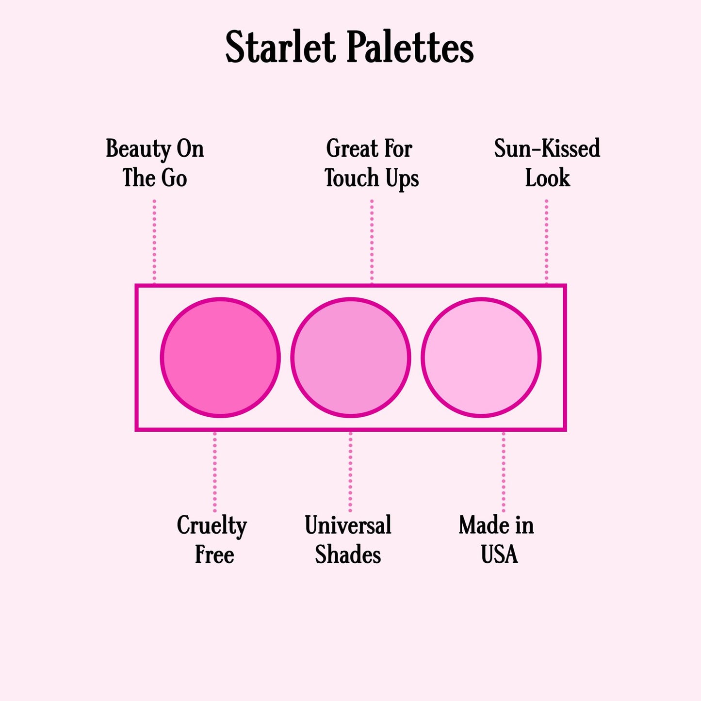 Gerard Cosmetics Starlet Face Palette Blush and Bronzer, Honeymoon