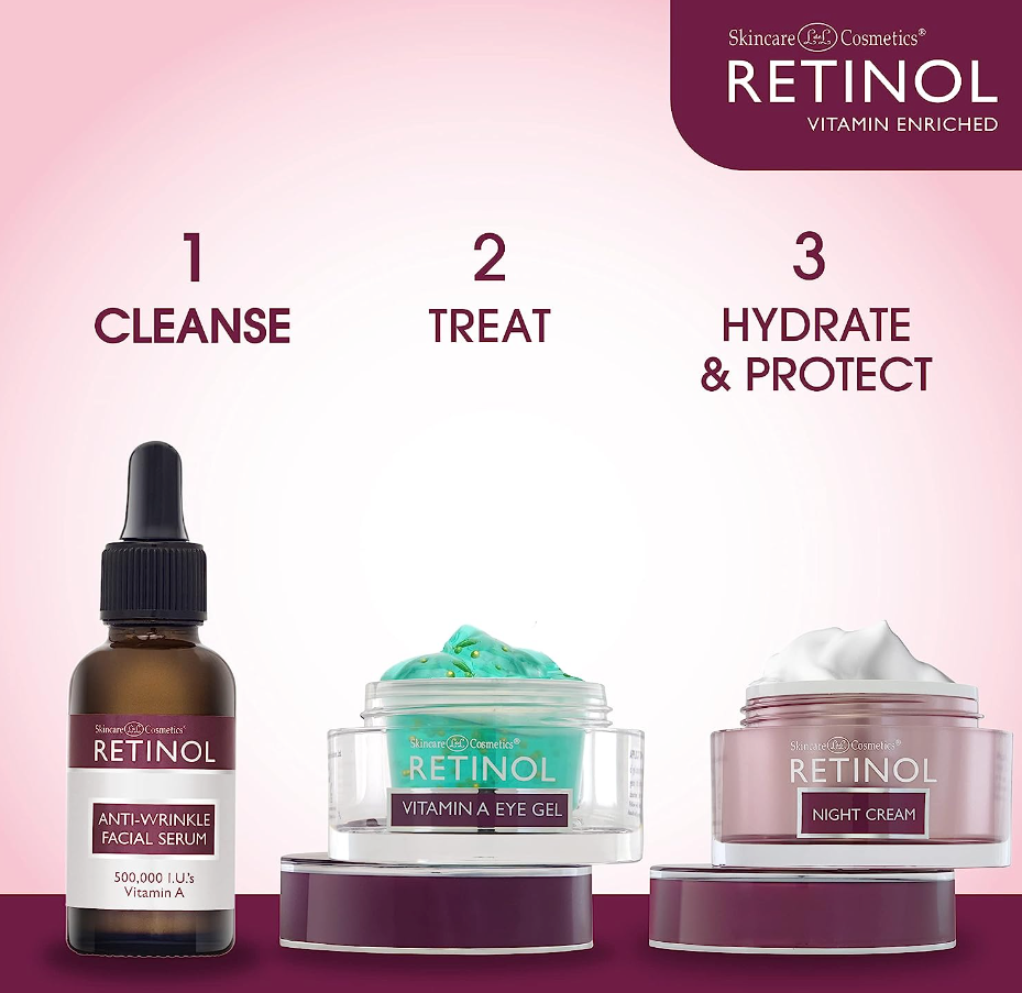 RETINOL Anti-Wrinkle Facial Serum