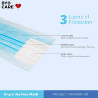 BYD Care Medical Mask, Class 1 (Pack of 50)