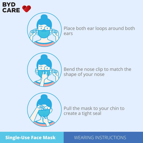 BYD Care Medical Mask, Class 1 (Pack of 50)