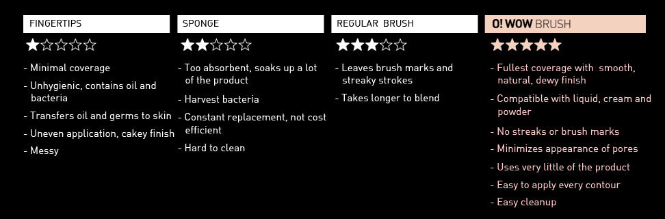 Cailyn Cosmetics O! Wow Brush - ADDROS.COM